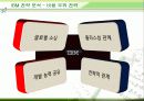 IBM Korea의 마케팅과 전략 분석 20페이지