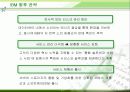 IBM Korea의 마케팅과 전략 분석 25페이지