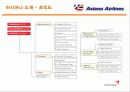 아시아나 항공의 서비스경영 분석 5페이지
