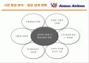 아시아나 항공의 서비스경영 분석 8페이지