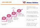 아시아나 항공의 서비스경영 분석 12페이지