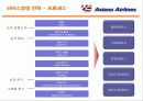 아시아나 항공의 서비스경영 분석 14페이지