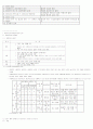 (행정,통계)통계분석기법 용어정리 7페이지