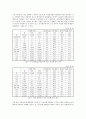 [군가산점제] 군가산점제 실시에 대한 찬반론 6페이지