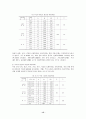 [아동학대]가정환경적 특성에 따른 아동학대와 영향을 미치는 요인 16페이지