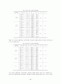 [아동학대]가정환경적 특성에 따른 아동학대와 영향을 미치는 요인 18페이지