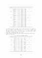 [아동학대]가정환경적 특성에 따른 아동학대와 영향을 미치는 요인 20페이지