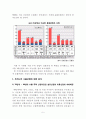 2030년 한국의 수출품1위는?  5페이지