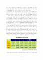 2030년 한국의 수출품1위는?  17페이지