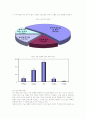 중소기업의 IT 산업 기술유출 문제와 방안 4페이지