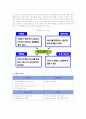 삼성서울병원의 고객만족경영 3페이지