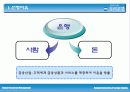 [인적자원관리A+] 우리은행 기업소개와 인적자원관리 분석 3페이지