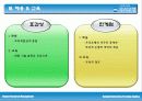 [인적자원관리A+] 우리은행 기업소개와 인적자원관리 분석 7페이지