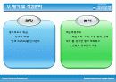 [인적자원관리A+] 우리은행 기업소개와 인적자원관리 분석 10페이지