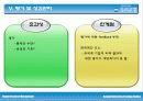 [인적자원관리A+] 우리은행 기업소개와 인적자원관리 분석 11페이지