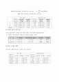 스트레인게이지  12페이지