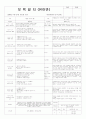 평가인증 통과한 7월 여름 보육일지 (6~7세 통합) 2페이지