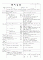 평가인증 통과한 9월 건강한 몸과 마음 보육일지 (6~7세 통합) 3페이지