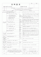 평가인증 통과한 9월 건강한 몸과 마음 보육일지 (6~7세 통합) 3페이지