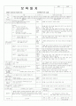 [보육일지] 6~7세 관찰일지_평가인증 통과한 10월 가을 보육일지 (6~7세 통합) : 추석 2페이지