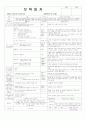 [보육일지] 6~7세 관찰일지_평가인증 통과한 10월 가을 보육일지 (6~7세 통합) : 추석 5페이지