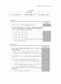 영아발달 발달척도 체크리스트 0~36개월 영유아프로그램개발과평가 AEPS검사 여아 13페이지