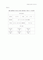 영아발달 발달척도 체크리스트 0~36개월 영유아프로그램개발과평가 AEPS검사 남아 1페이지