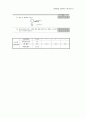 영아발달 발달척도 체크리스트 0~36개월 영유아프로그램개발과평가 AEPS검사 남아 5페이지