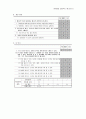 영아발달 발달척도 체크리스트 0~36개월 영유아프로그램개발과평가 AEPS검사 남아 12페이지