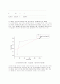 일반물리학실험 전자측정실험 6페이지