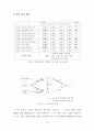 기업은행연구논문 18페이지