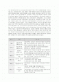 아파트 분양가 상한제 폐지가 경제에 미치는 영향[연혁, 취지, 의의, 영향] 2페이지