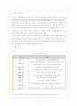 인터넷을 통한 기업경쟁력 강화 사례  -이마트 (E Mart)- 2페이지