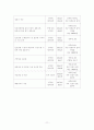 정책평가론 중간레포트 12페이지