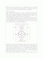 의약분업제도 추진 정책과정 및 정책결과 6페이지