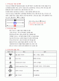 다이오드(Diode) 설명자료 1페이지