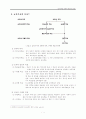 교육과정 목적과 목표의 설정 2페이지