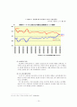 아이팟의 마케팅분석 13페이지