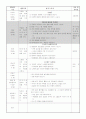 일일교육계획안 1주일분량,7개 8페이지