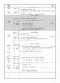 일일계획안-우체국 2페이지