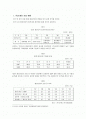 포스코 기업분석 2페이지