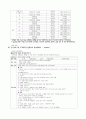 [실습보고서] 실습일지 및 최종보고서 예시 어린이집 실습사례 2페이지