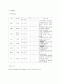 신생아중환자실 케이스 9페이지