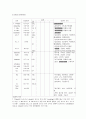 신생아중환자실 케이스 10페이지