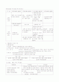 [사회복지적관점에서의 지역사회개념과 지역사회에관한이론]새로운 사회변화와 지역사회복지 4페이지