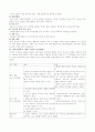 지역사회복지계획 수립의 필요성과 지역사회복지 계획 수립의 방법 및 과제 4페이지