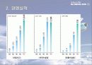 대한항공 기업분석 및 경영실적 ppt자료 8페이지