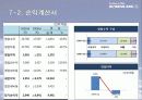 대한항공 기업분석 및 경영실적 ppt자료 35페이지