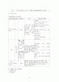 (A+) PVC 심실성 기외수축 케이스 스터디 6페이지