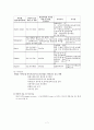 (A+) PVC 심실성 기외수축 케이스 스터디 7페이지